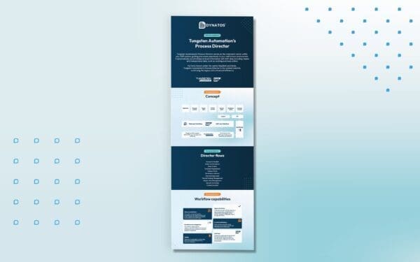 Infographic titled "Tungsten Automations' Process Director" by Dynatos. It details how the Process Director automates and optimizes business processes, lists features like SAP integration, visualizes the concept workflow, and highlights director and workflow capabilities.