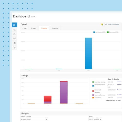 dashboard in coupa